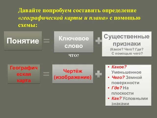 Давайте попробуем составить определение «географической карты и плана» с помощью схемы: ЧТО?