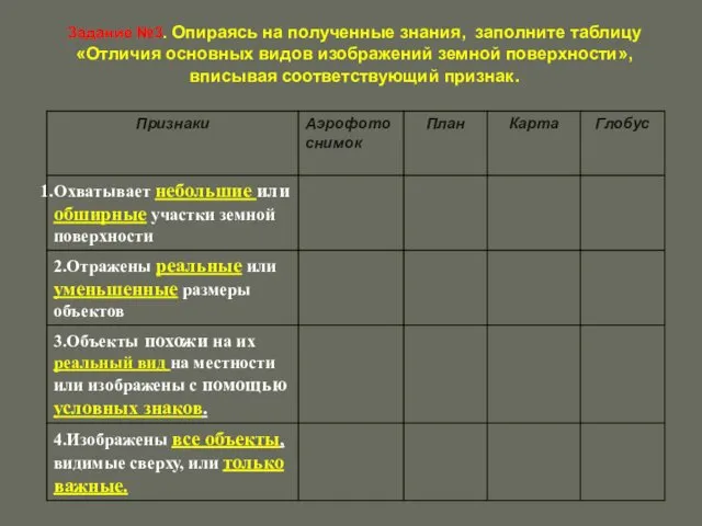 Задание №3. Опираясь на полученные знания, заполните таблицу «Отличия основных