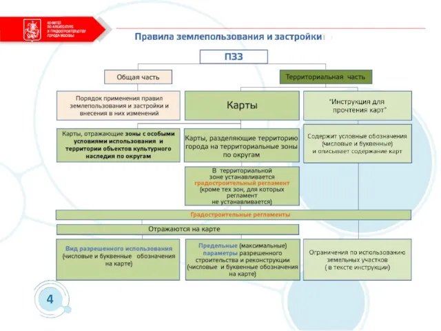 КОМИТЕТ ПО АРХИТЕКТУРЕ И ГРАДОСТРОИТЕЛЬСТВУ ГОРОДА МОСКВЫ