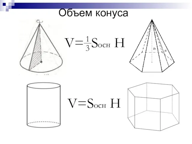 Объем конуса V=Sосн H V= Sосн H