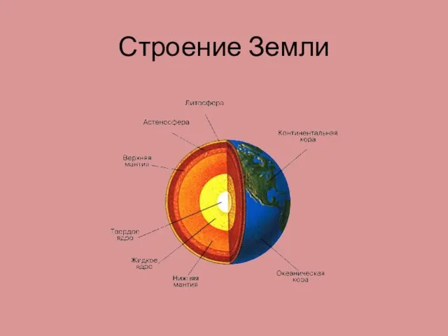 Строение Земли