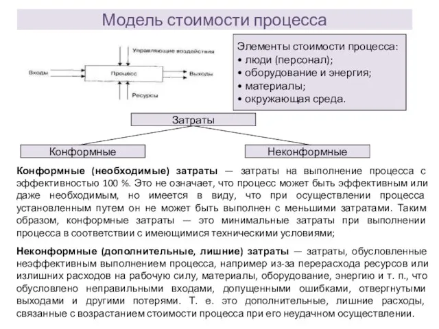 Модель стоимости процесса Элементы стоимости процесса: • люди (персонал); •