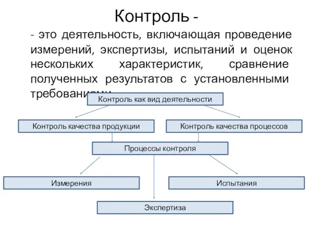 Контроль - - это деятельность, включающая проведение измерений, экспертизы, испытаний