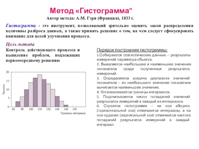 Автор метода: А.М. Гэри (Франция), 1833 г. Метод «Гистограмма" Цель