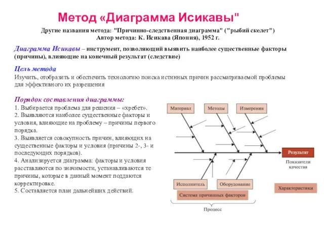 Метод «Диаграмма Исикавы" Другие названия метода: "Причинно-следственная диаграмма" ("рыбий скелет")