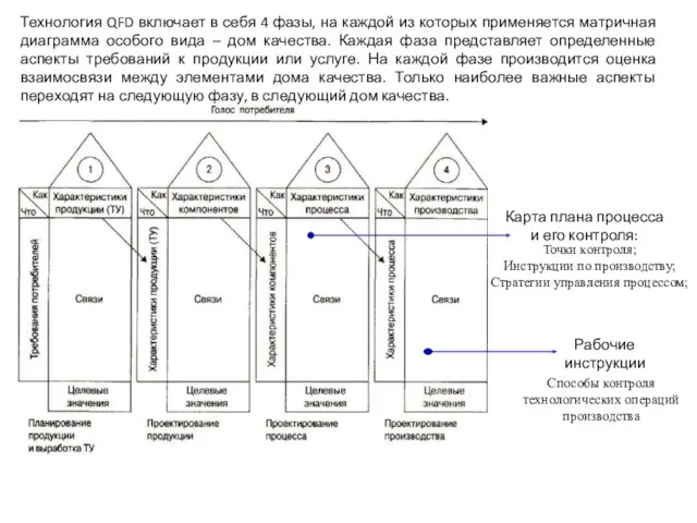 Карта плана процесса и его контроля: Точки контроля; Инструкции по