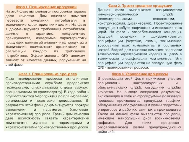 Фаза 1. Планирование продукции На этой фазе выполняется построение первого