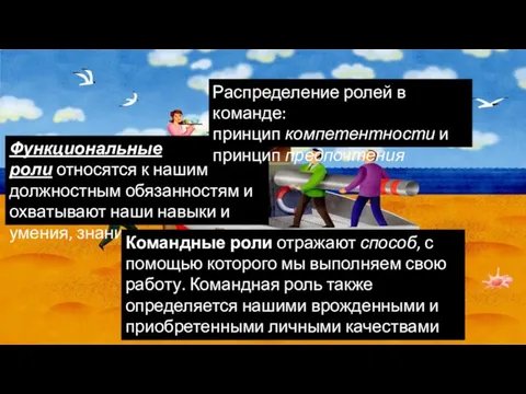 Функциональные роли относятся к нашим должностным обязанностям и охватывают наши