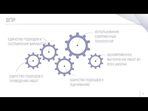 ВПР ЕДИНСТВО ПОДХОДОВ К ПРОВЕДЕНИЮ РАБОТ ЕДИНСТВО ПОДХОДОВ К СОСТАВЛЕНИЮ ВАРИАНТОВ ОДНОВРЕМЕННОЕ ВЫПОЛНЕНИЕ