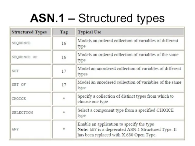 ASN.1 – Structured types