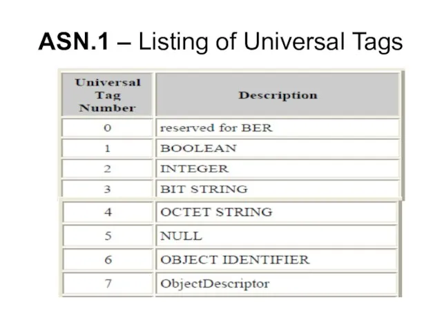 ASN.1 – Listing of Universal Tags