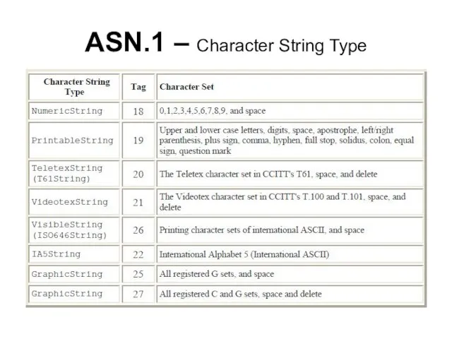 ASN.1 – Character String Type