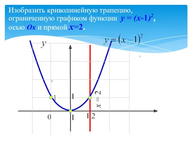 Изобразить криволинейную трапецию, ограниченную графиком функции y = (x-1)2, осью
