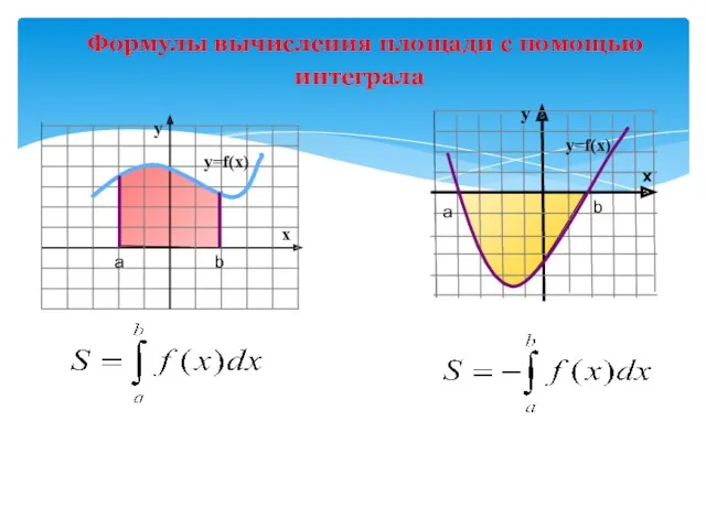 Формулы вычисления площади с помощью интеграла