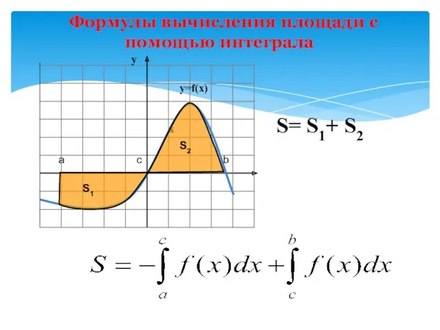 Формулы вычисления площади с помощью интеграла х S= S1+ S2