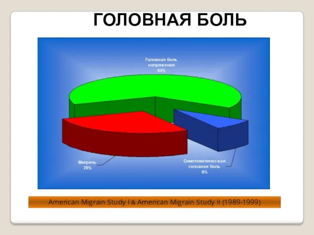 American Migrain Study I & American Migrain Study II (1989-1999) ГОЛОВНАЯ БОЛЬ