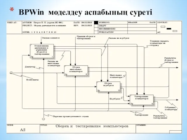 BPWin моделдеу аспабының суреті