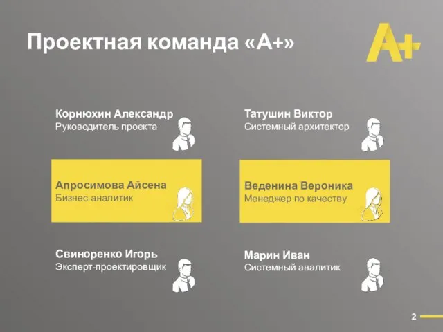 Проектная команда «А+» Веденина Вероника Менеджер по качеству Апросимова Айсена