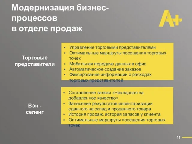 Модернизация бизнес-процессов в отделе продаж 11 Торговые представители Управление торговыми