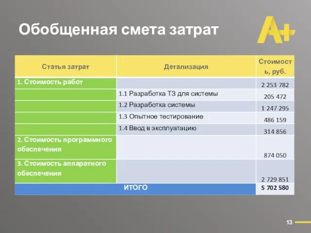 Обобщенная смета затрат 13