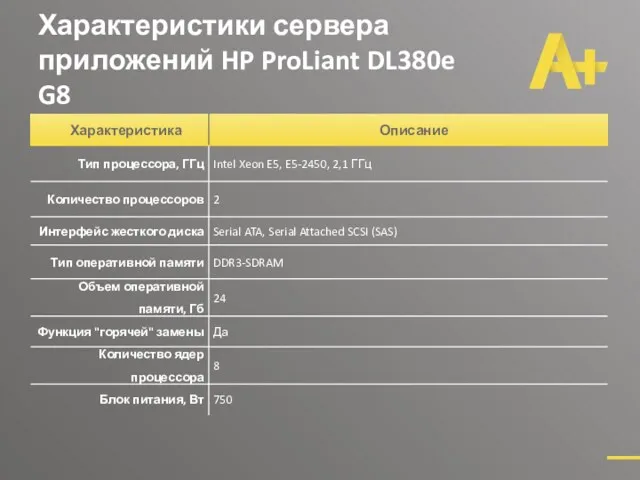 Характеристики сервера приложений HP ProLiant DL380e G8