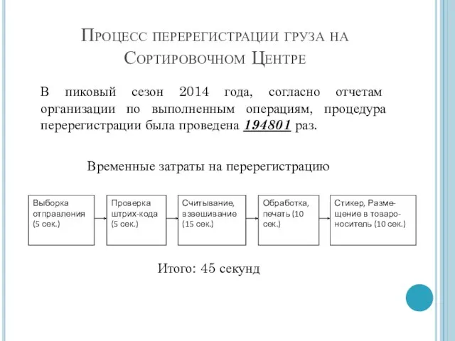 Процесс перерегистрации груза на Сортировочном Центре В пиковый сезон 2014