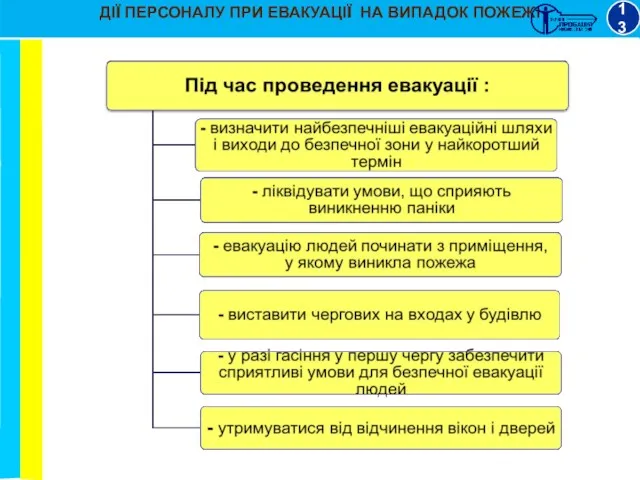 ДІЇ ПЕРСОНАЛУ ПРИ ЕВАКУАЦІЇ НА ВИПАДОК ПОЖЕЖІ 13