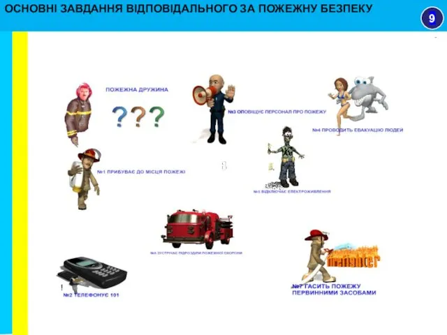 ОСНОВНІ ЗАВДАННЯ ВІДПОВІДАЛЬНОГО ЗА ПОЖЕЖНУ БЕЗПЕКУ 9