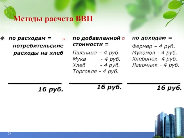 Методы расчета ВВП по расходам = потребительские расходы на хлеб