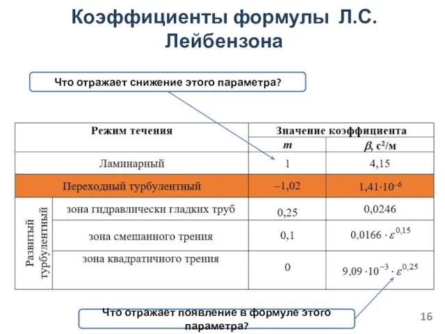 Коэффициенты формулы Л.С. Лейбензона Что отражает появление в формуле этого параметра? Что отражает снижение этого параметра?