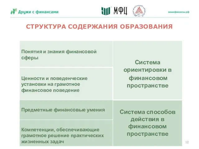 СТРУКТУРА СОДЕРЖАНИЯ ОБРАЗОВАНИЯ