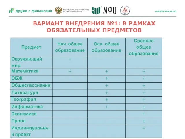 ВАРИАНТ ВНЕДРЕНИЯ №1: В РАМКАХ ОБЯЗАТЕЛЬНЫХ ПРЕДМЕТОВ