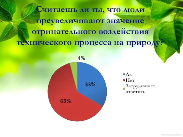 Считаешь ли ты, что люди преувеличивают значение отрицательного воздействия технического процесса на природу?