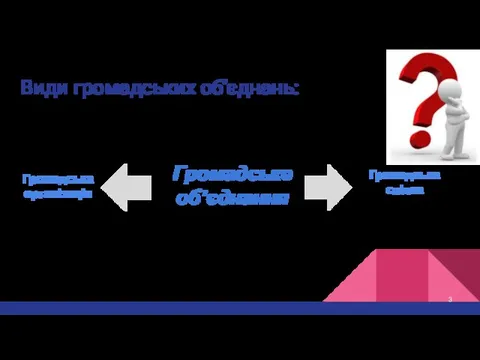 Види громадських об’єднань: Громадське об’єднання Громадська спілка Громадська організація