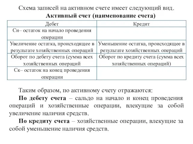 Схема записей на активном счете имеет следующий вид. Активный счет