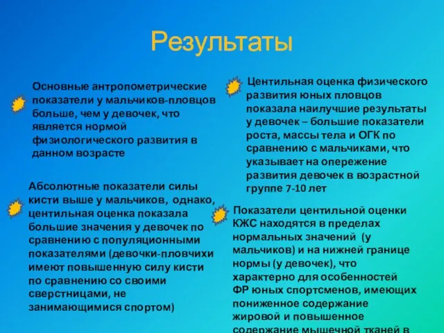 Результаты Основные антропометрические показатели у мальчиков-пловцов больше, чем у девочек,