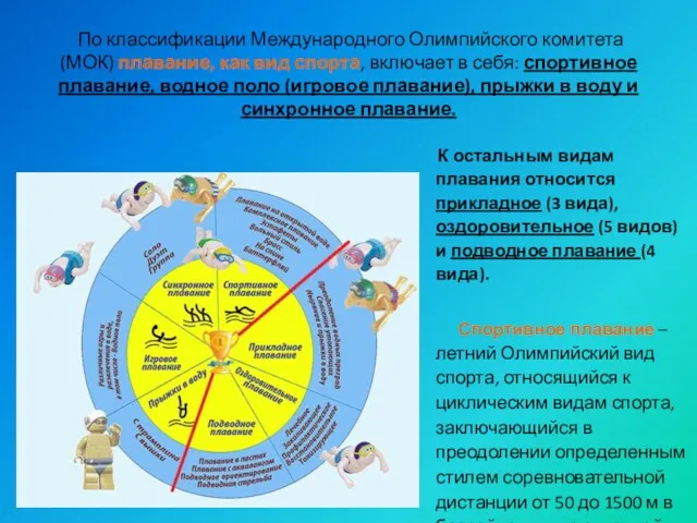 По классификации Международного Олимпийского комитета (МОК) плавание, как вид спорта,