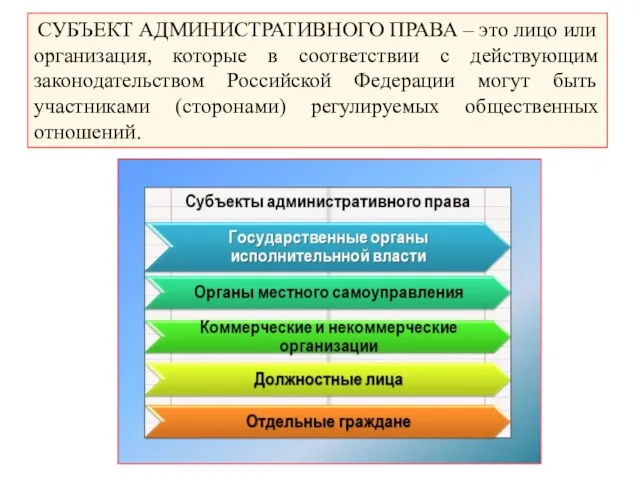 СУБЪЕКТ АДМИНИСТРАТИВНОГО ПРАВА – это лицо или организация, которые в