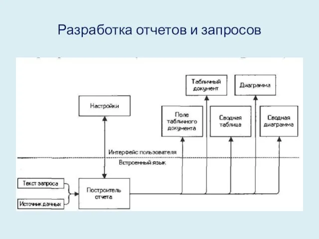 Разработка отчетов и запросов