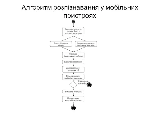 Алгоритм розпізнавання у мобільних пристроях