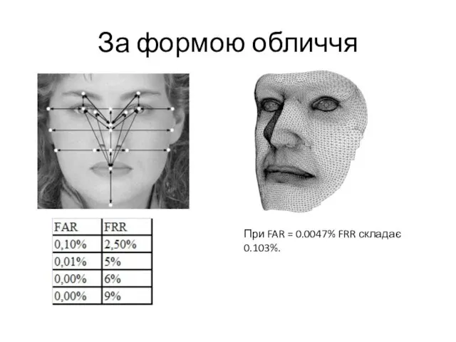 За формою обличчя При FAR = 0.0047% FRR складає 0.103%.