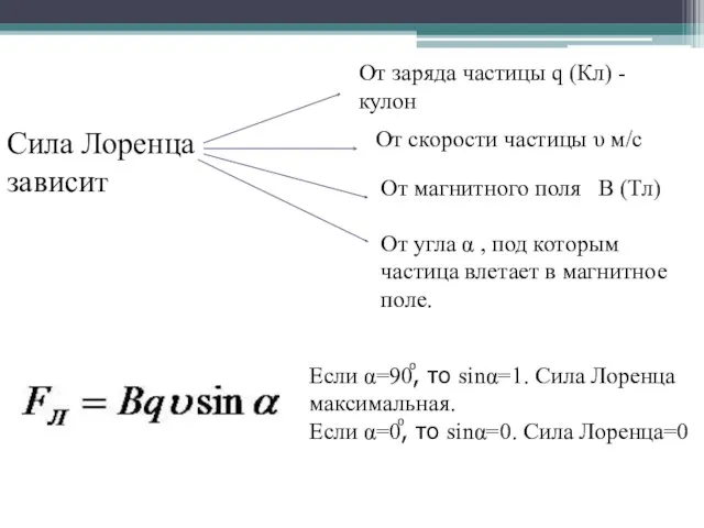 Сила Лоренца зависит От заряда частицы q (Кл) -кулон От