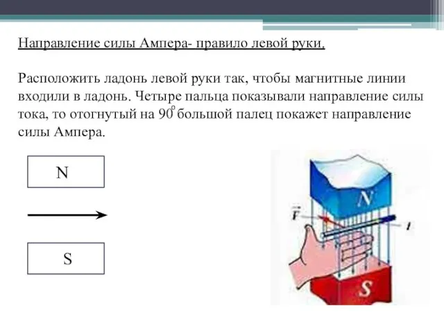 Направление силы Ампера- правило левой руки. Расположить ладонь левой руки