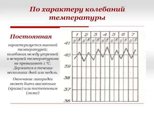 Постоянная По характеру колебаний температуры характеризуется высокой температурой; колебания между