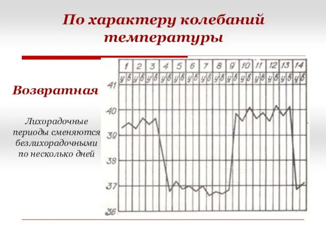 Возвратная По характеру колебаний температуры Лихорадочные периоды сменяются безлихорадочными по несколько дней