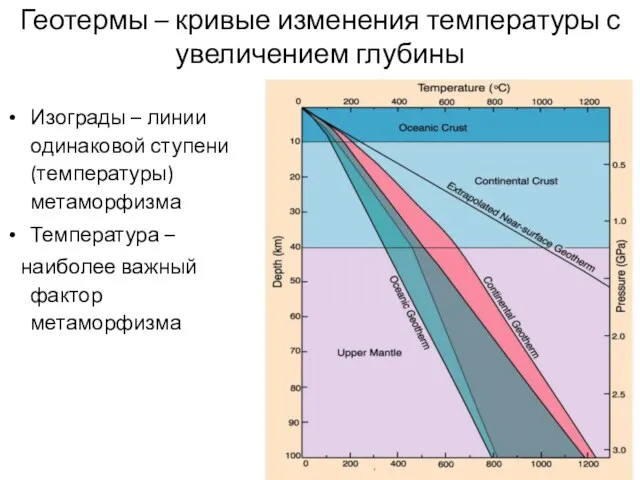 Геотермы – кривые изменения температуры с увеличением глубины Изограды – линии одинаковой ступени
