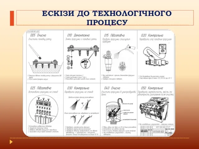 ЕСКІЗИ ДО ТЕХНОЛОГІЧНОГО ПРОЦЕСУ