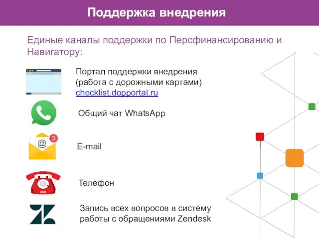 Единые каналы поддержки по Персфинансированию и Навигатору: Поддержка внедрения Общий чат WhatsApp Е-mail