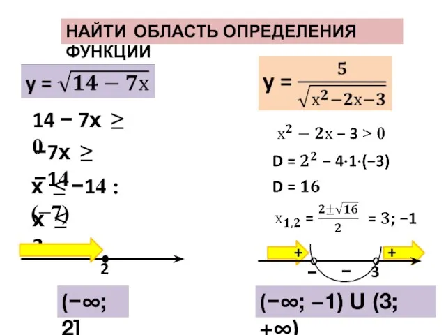 НАЙТИ ОБЛАСТЬ ОПРЕДЕЛЕНИЯ ФУНКЦИИ 14 − 7х ≥ 0 −7х ≥ −14 (−∞;