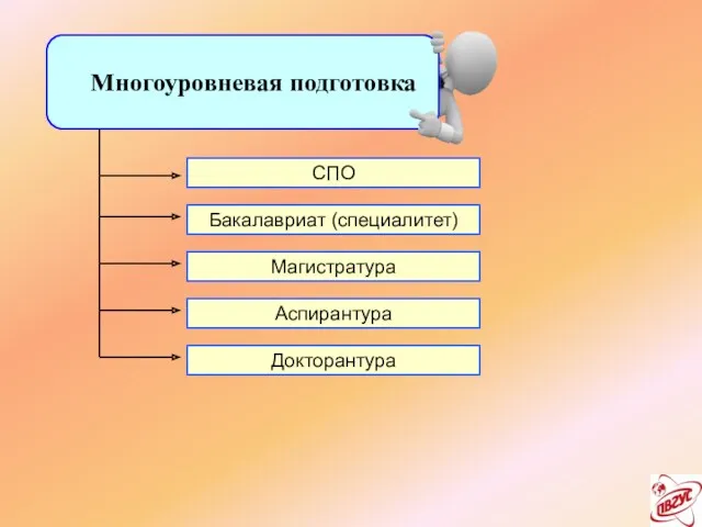 Многоуровневая подготовка Магистратура Аспирантура СПО Докторантура Бакалавриат (специалитет)